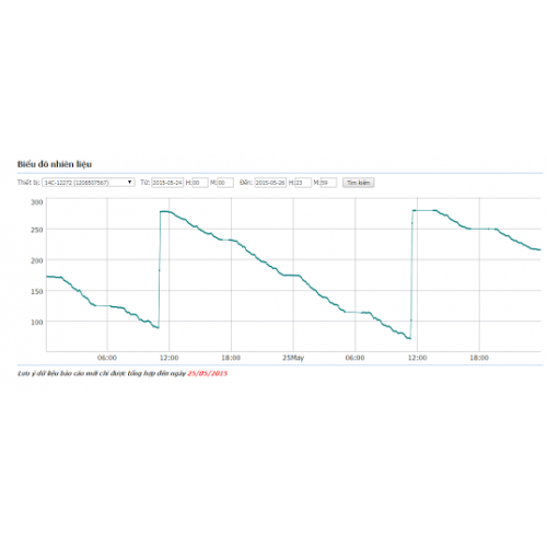 7. Cảm biến xăng dầu