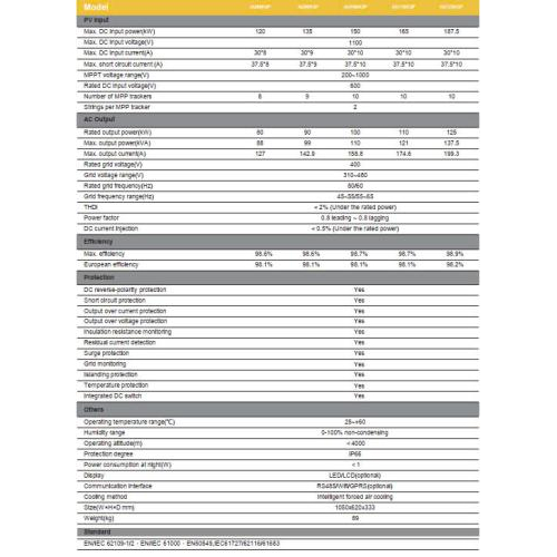 Thông số kỹ thuật cơ bản