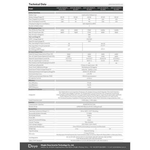 Thông số kỹ thuật chi tiết