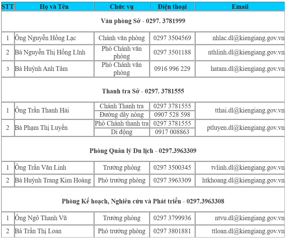 Các phòng chuyên môn