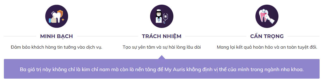 Giá trị cốt lõi