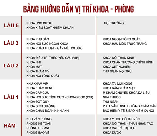 Vị trí khoa phòng