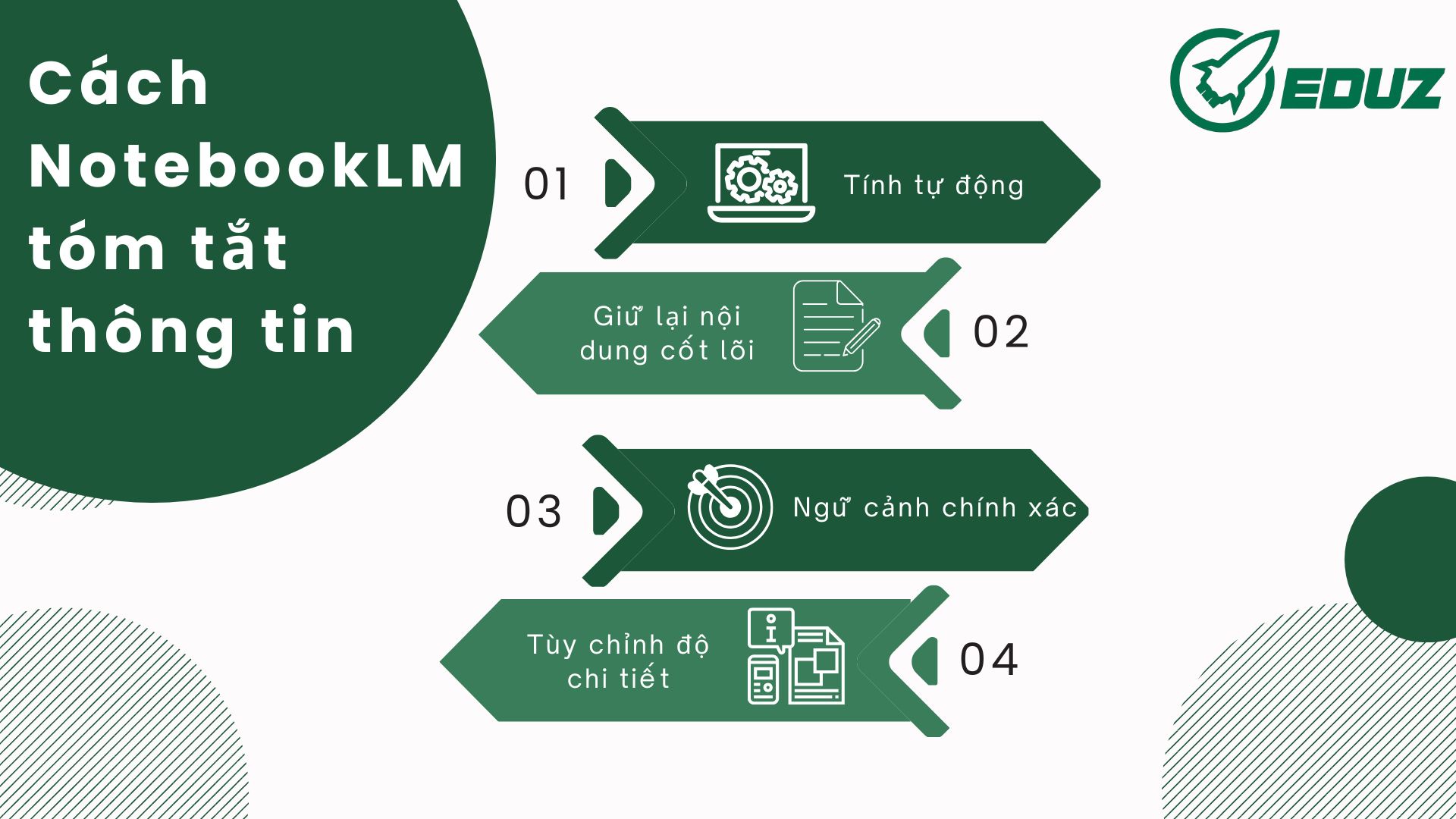 2. Cách NotebookLM tóm tắt thông tin