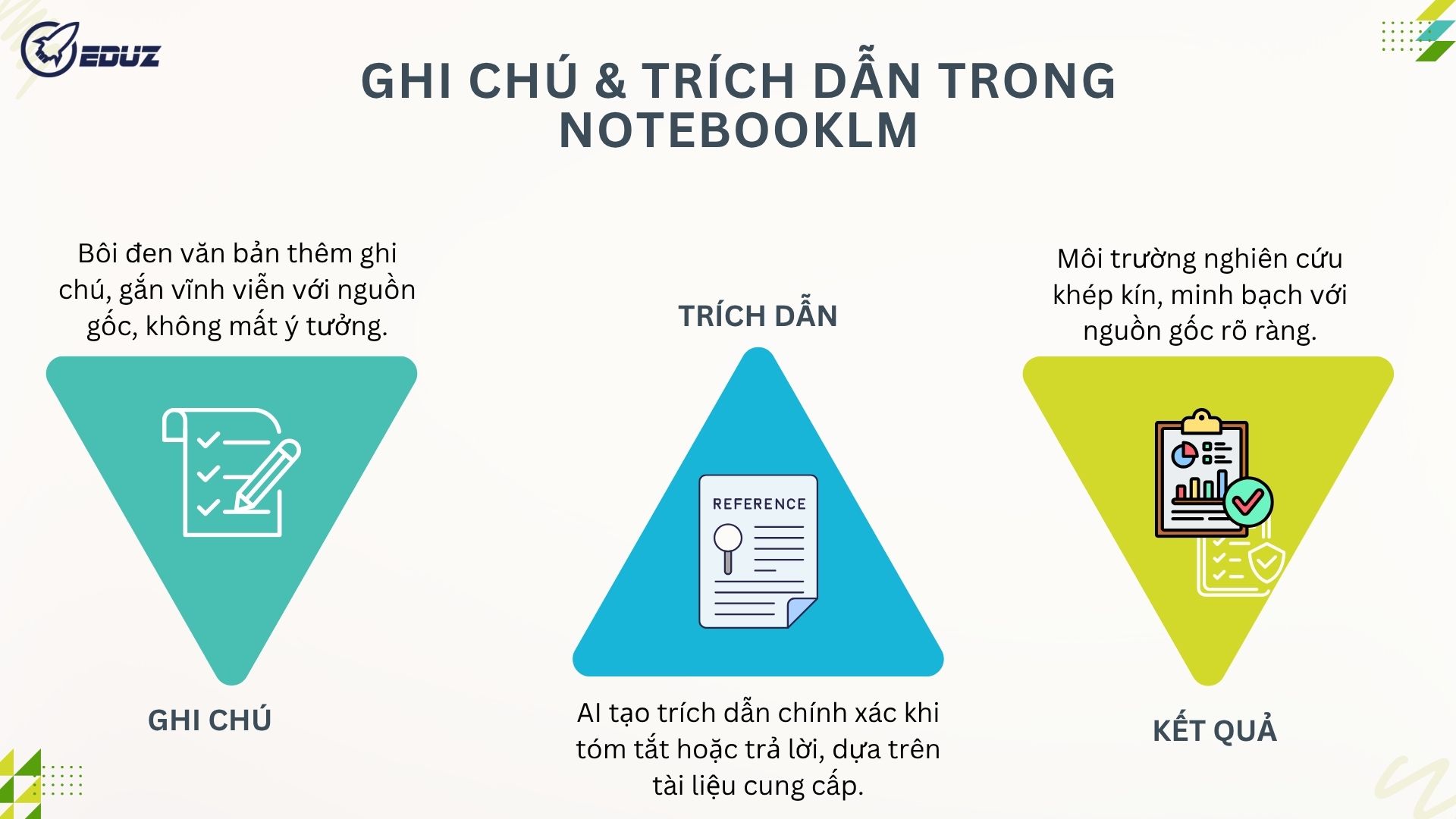 Ghi Chú & Trích Dẫn Trong NotebookLM: Hơn Cả Việc "Đánh Dấu"