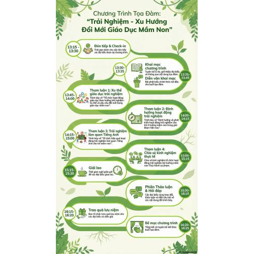 Nội dung tọa đàm