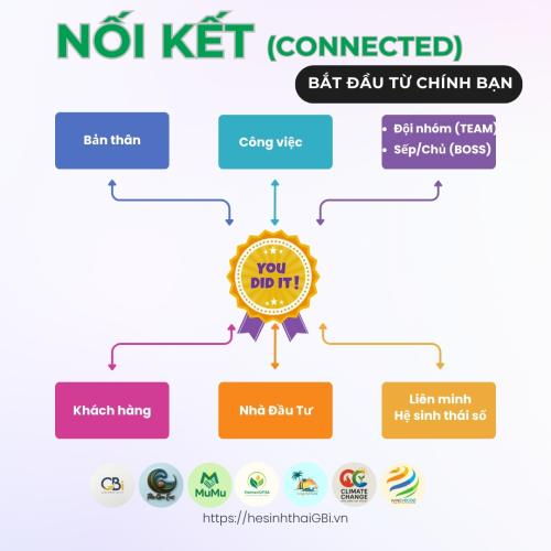 Nối Kết Không Chỉ Để Nhận – Mà Để Cùng Nhau Phát Triển