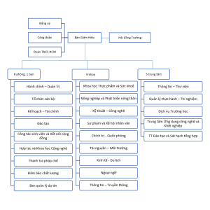 Trường Đại Học Kiên Giang
